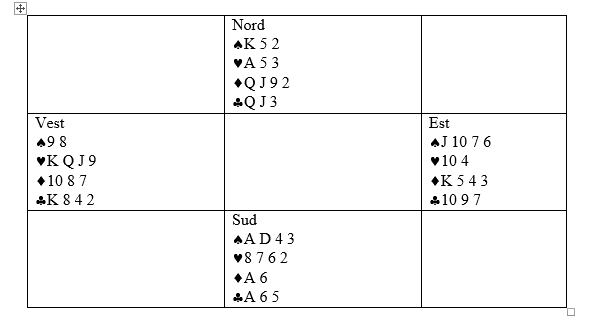 tabel